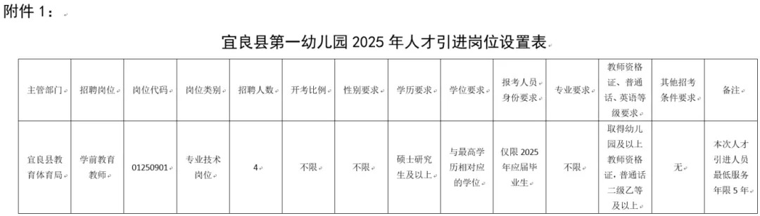 2025年云南昆明宜良縣第一幼兒園人才引進4人公告