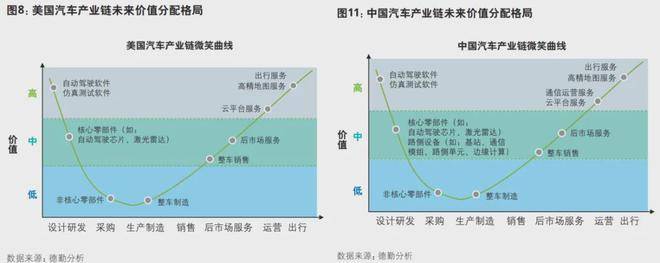 智駕“新基建”浪潮:IP、EDA與云計算三件套,走向剛需