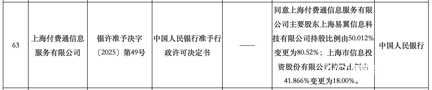 全牌照支付機構付費通股東大換血,拼多多關聯公司持股超八成