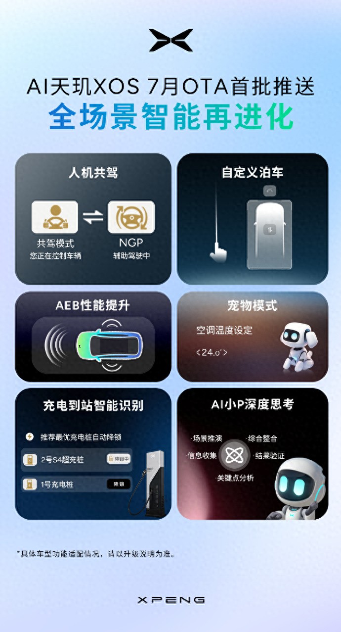小鵬汽車AI天璣系統7月OTA開啟首批推送,