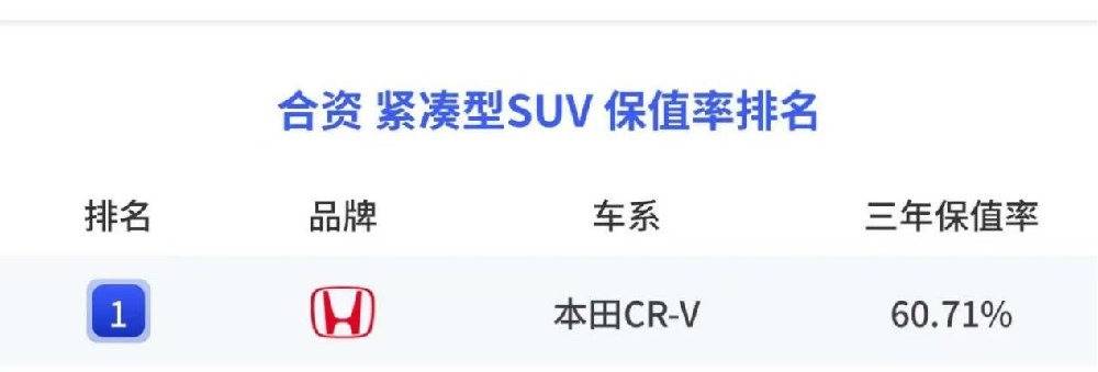 東風本田:穿越市場激流 以品質硬實力回應用戶信賴