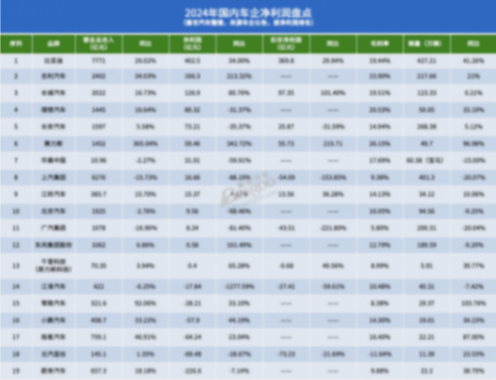價(jià)格戰(zhàn)結(jié)束的信號(hào)出現(xiàn)了？