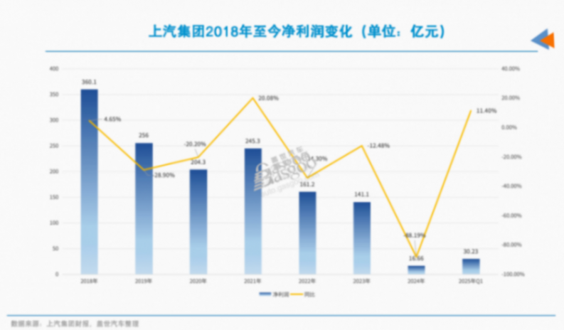 價(jià)格戰(zhàn)結(jié)束的信號(hào)出現(xiàn)了？