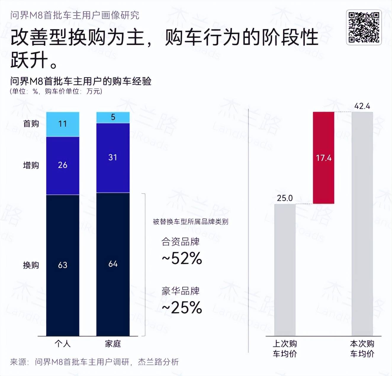 從顛覆到引領(lǐng):問界M9重構(gòu)中國高端市場的三重密碼