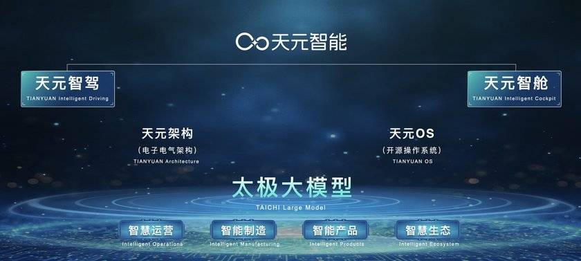 鏈接全球 共赴未來 東風汽車“硬核”科技亮相第三屆鏈博會