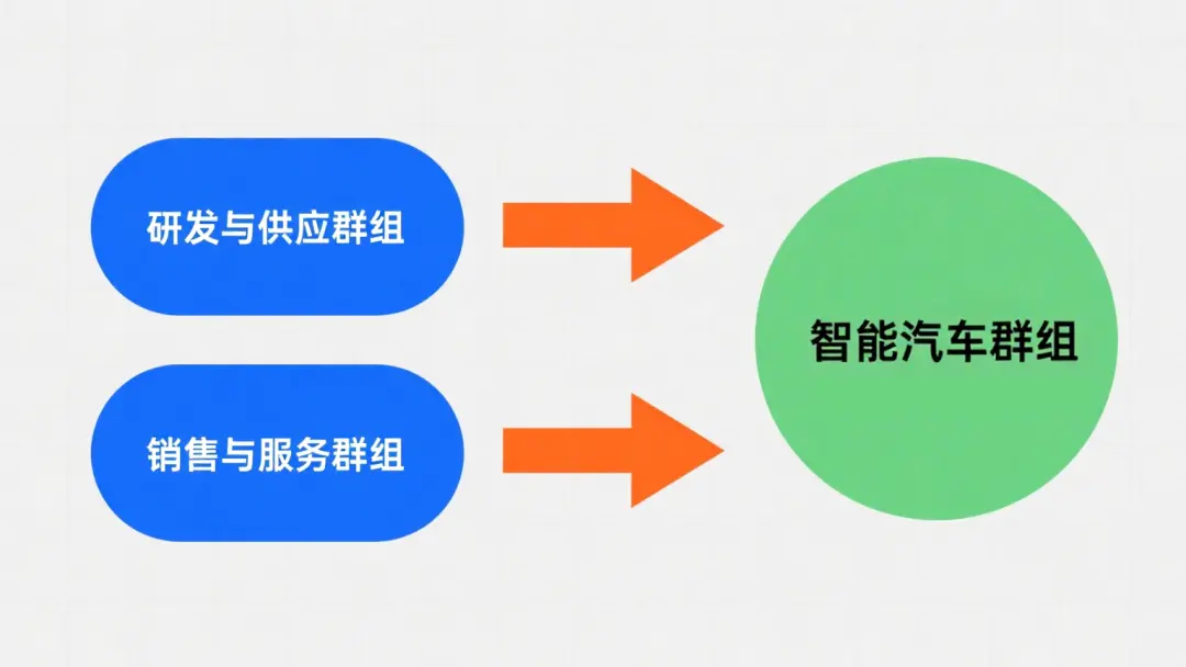 理想十周年,變陣先變?nèi)?" alt="圖/AI制作" data-lazyload="https://x0.ifengimg.com/ucms/2025_31/71E787B8B276A2D8930701C5E8D99274B62DC903_size459_w1080_h608.png" /></p>
<p class="picIntro">圖/AI制作</p>
<p>進(jìn)入7月,又有媒體消息顯示,理想汽車將會廢棄此前PBC績效管理模式,重新回歸OKR模式。曾經(jīng)花了大功夫?qū)W自華為的PBC模式被一朝廢棄,而剛剛轉(zhuǎn)為顧問的鄒良軍恰恰出身于華為內(nèi)部的銷售系統(tǒng)管理崗位。</p>
<p>臨陣換將一向被視為兵家大忌,不管是出于主動調(diào)整還是倉促應(yīng)對,理想i8注定要承受這個團(tuán)隊震蕩的磨合代價,但理想所著眼的未來十年,也遠(yuǎn)遠(yuǎn)不是一個i8的成敗就能夠決定的。</p>
<p><strong>01</strong></p>
<p><strong>PBC只能打確定性之戰(zhàn)</strong></p>
<p class="detailPic"><img class="" src="http://www.114qp.net//uploads/image/2025/0801/10150116231.jpg" title= 理想十周年,變陣先變?nèi)? data-lazyload=