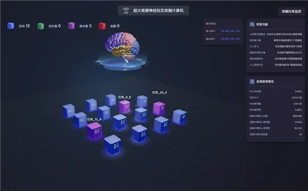 全球首臺！浙大“悟空”類腦計算機問世 神經(jīng)元數(shù)量超20億