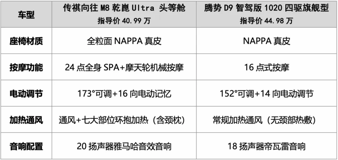“含華量最高”的這款車,才是新能源豪華MPV應有的樣子