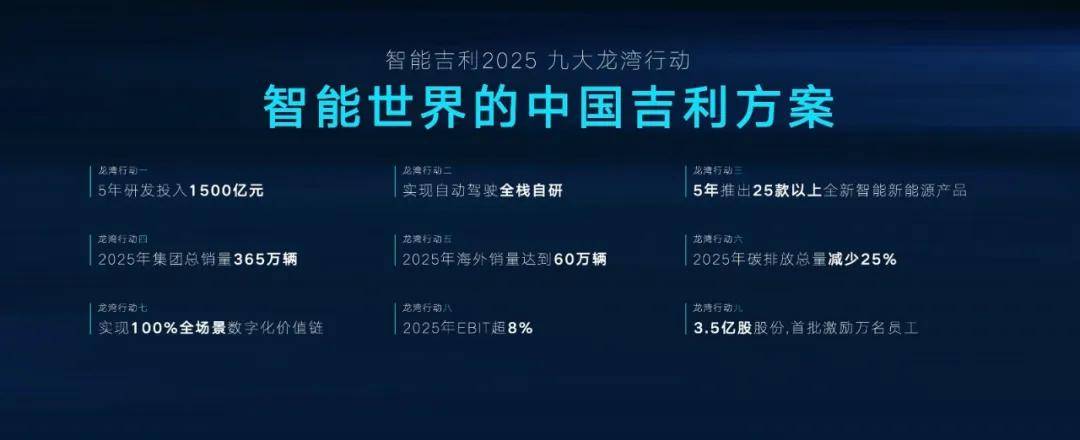 從吉利銀河A7開始,家轎標(biāo)準(zhǔn)從此不再是舶來品!