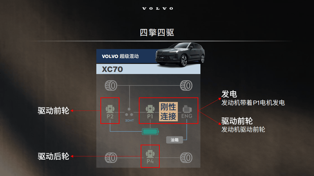 從 T8 到超級混動,沃爾沃玩明白了?全新XC70超級混動技術深度拆解