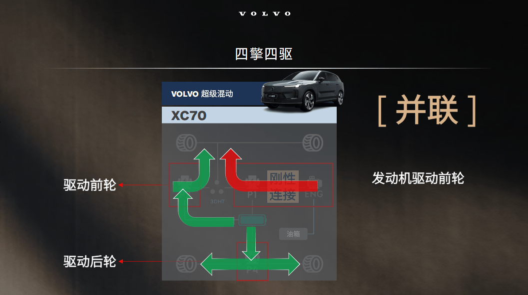 從 T8 到超級混動,沃爾沃玩明白了?全新XC70超級混動技術深度拆解