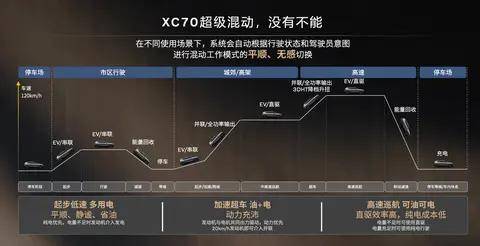 解析沃爾沃XC70「超混」,如何定義豪華新基準?