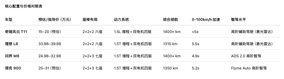 風云T11汽車和理想是競爭對手嗎,另兩車企坐享其成