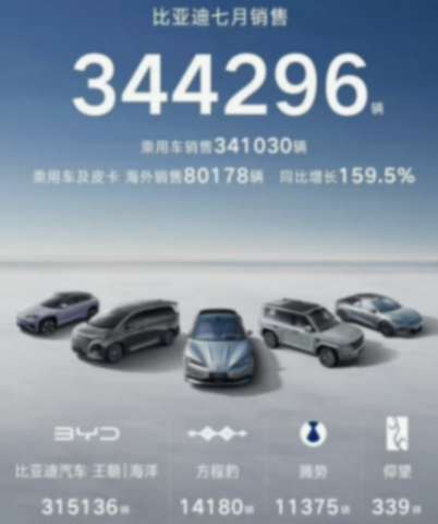 7月銷量榜:高端戰場冷熱不均,新勢力銷冠再易主