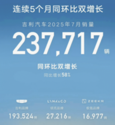 7月銷量榜:高端戰場冷熱不均,新勢力銷冠再易主