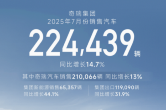 7月銷量榜:高端戰場冷熱不均,新勢力銷冠再易主