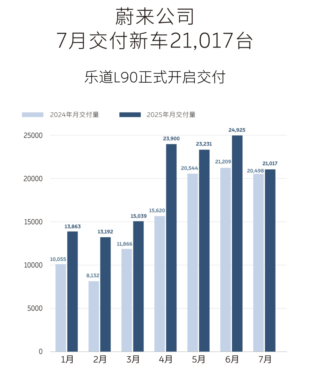 7月銷量榜:高端戰場冷熱不均,新勢力銷冠再易主
