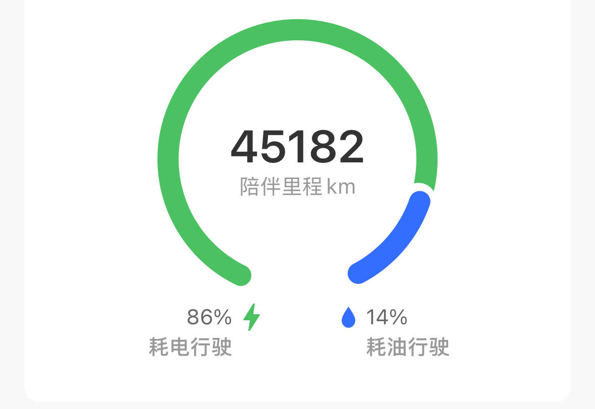 二手增程車能買嗎?這個“比例”選好了,省一大筆錢還能開準新車