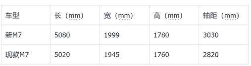 新能源還得要個發動機——工信部398批新車熱評