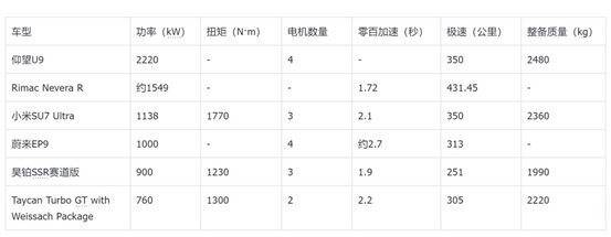 新能源還得要個發動機——工信部398批新車熱評