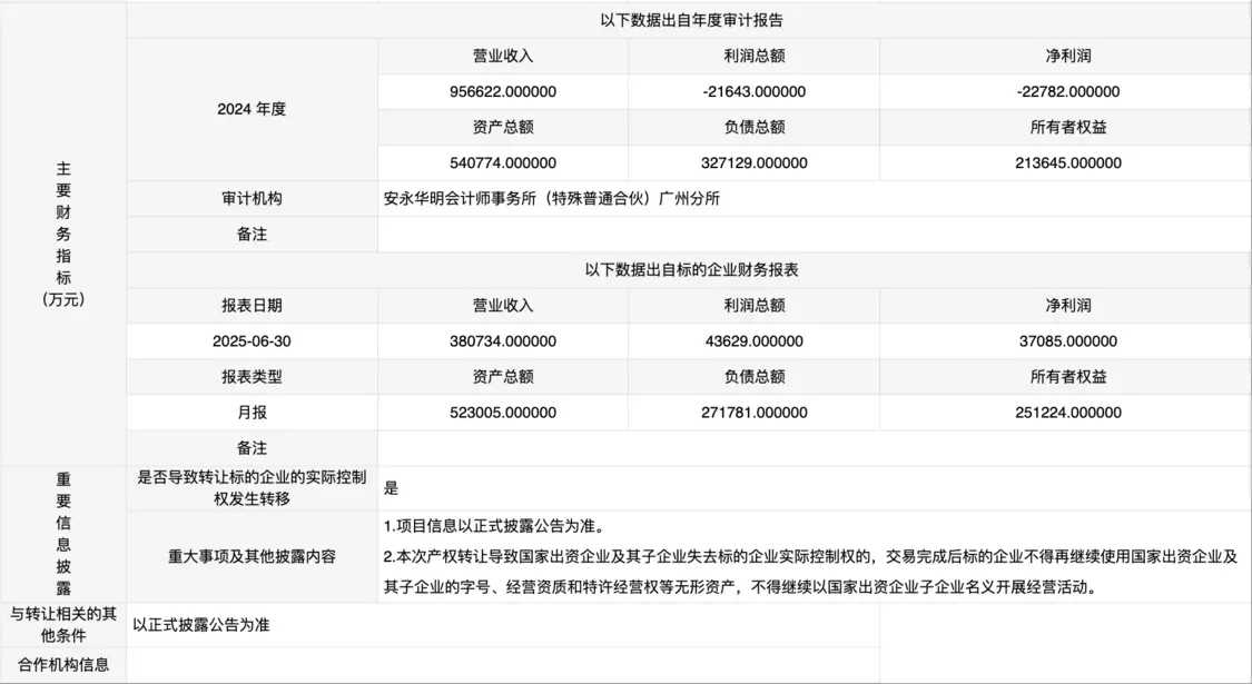 虧損超2.27億，東風集團擬出售東風本田發(fā)動機公司50%股權(quán)