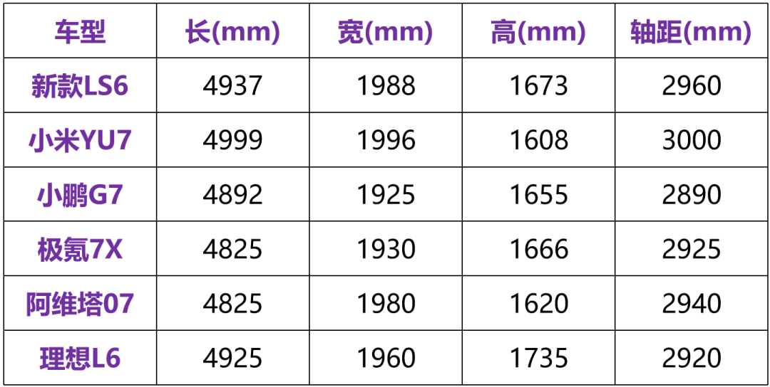純電續(xù)航450公里!增程加持的全新智己LS6,能火嗎?