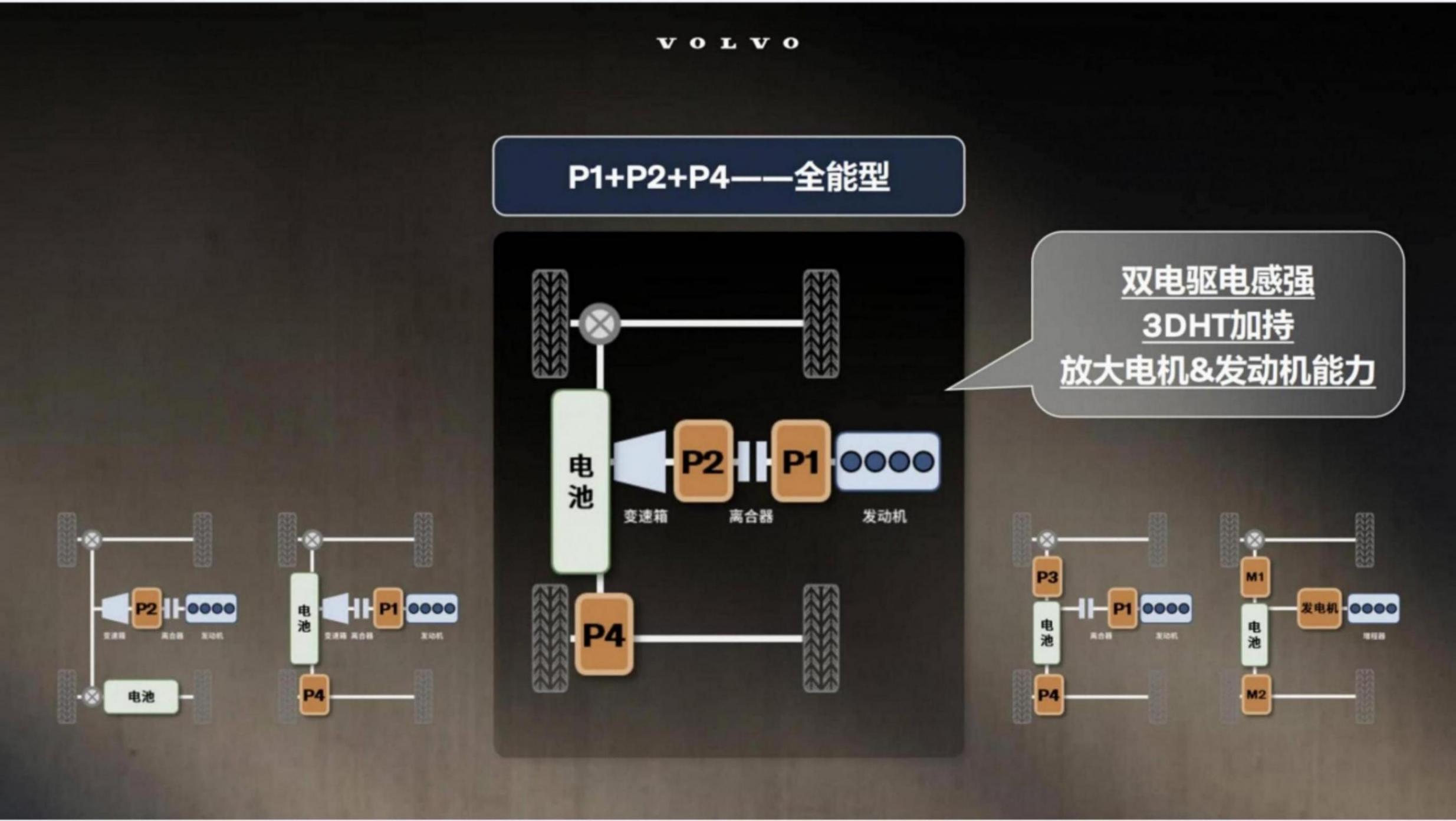 解讀XC70 SMA超級(jí)混動(dòng)架構(gòu):沃爾沃的創(chuàng)新解題思路和久違的勇敢