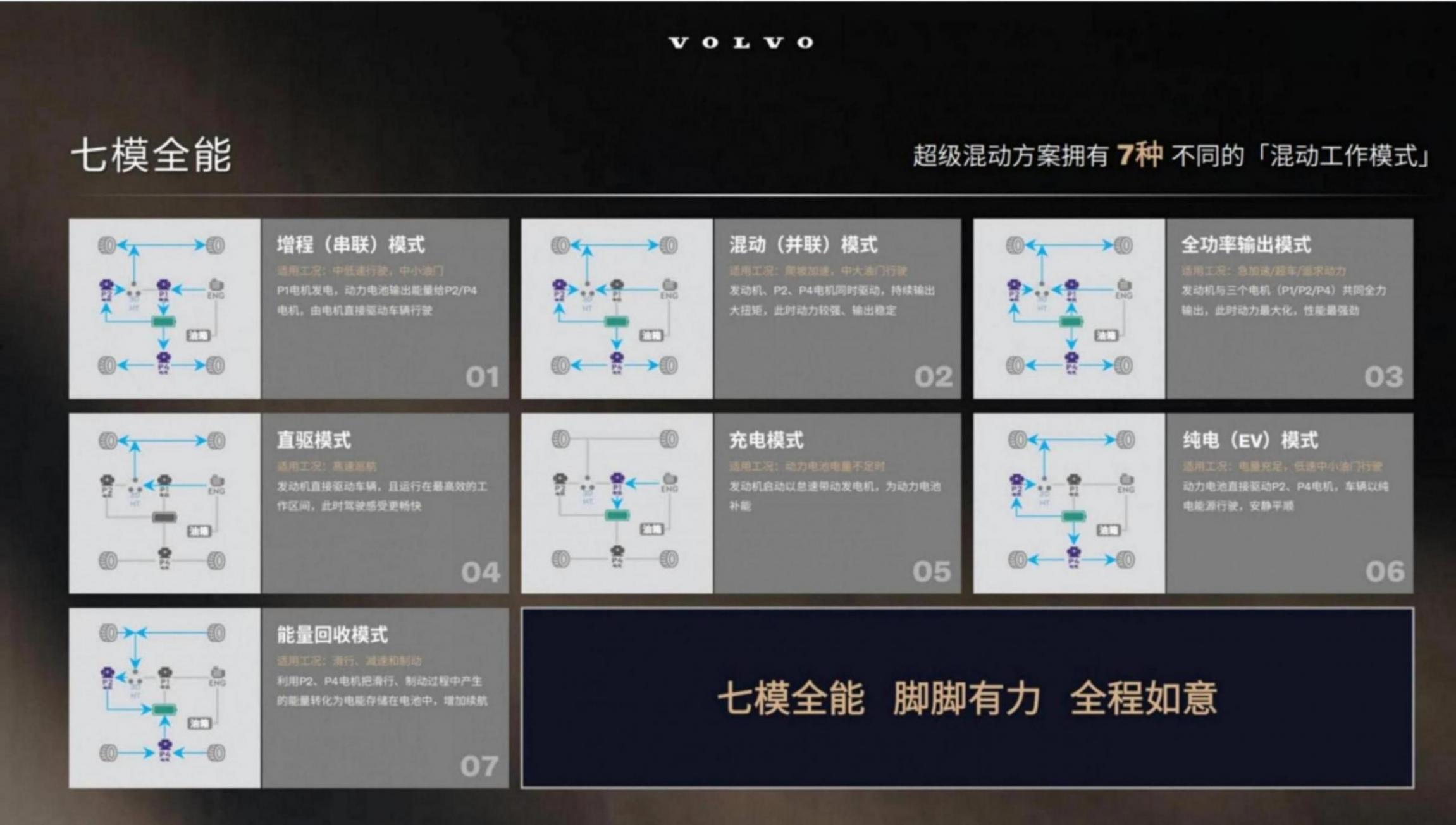 解讀XC70 SMA超級(jí)混動(dòng)架構(gòu):沃爾沃的創(chuàng)新解題思路和久違的勇敢