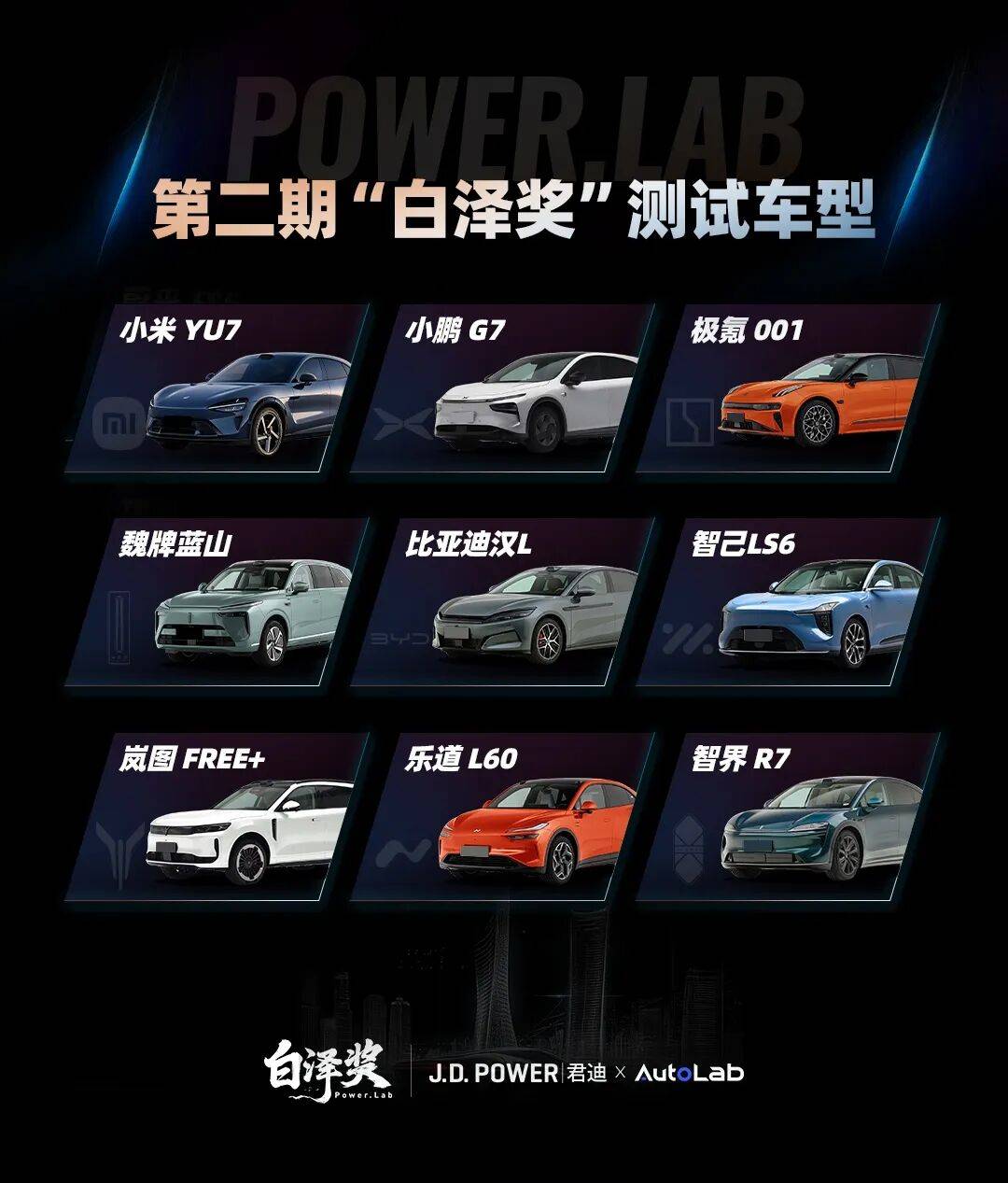 第二期“白澤獎”輔助駕駛評測車型出爐