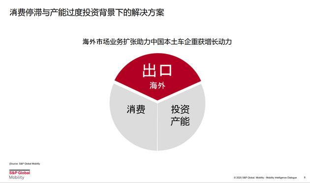 標普全球汽車:2025年底所有新能源車加權平均價格將低于燃油車