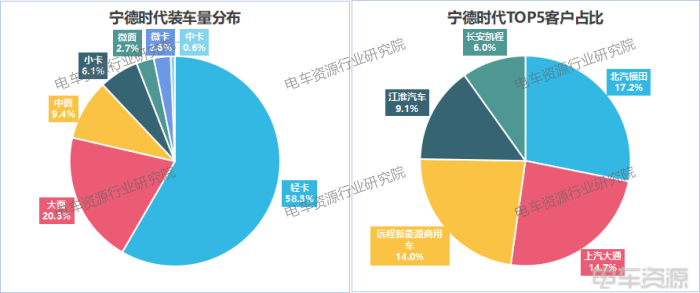 3.7GWh！輕卡貢獻46%，國軒/億緯/中航三強之爭膠著|8月動力電池裝車量