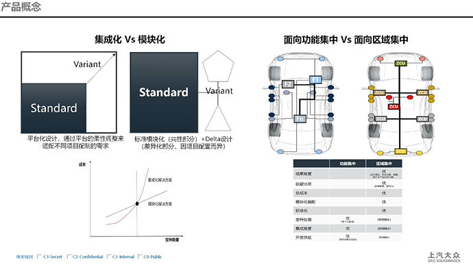 上汽大眾：E2E數字架構變革&產品融合之路