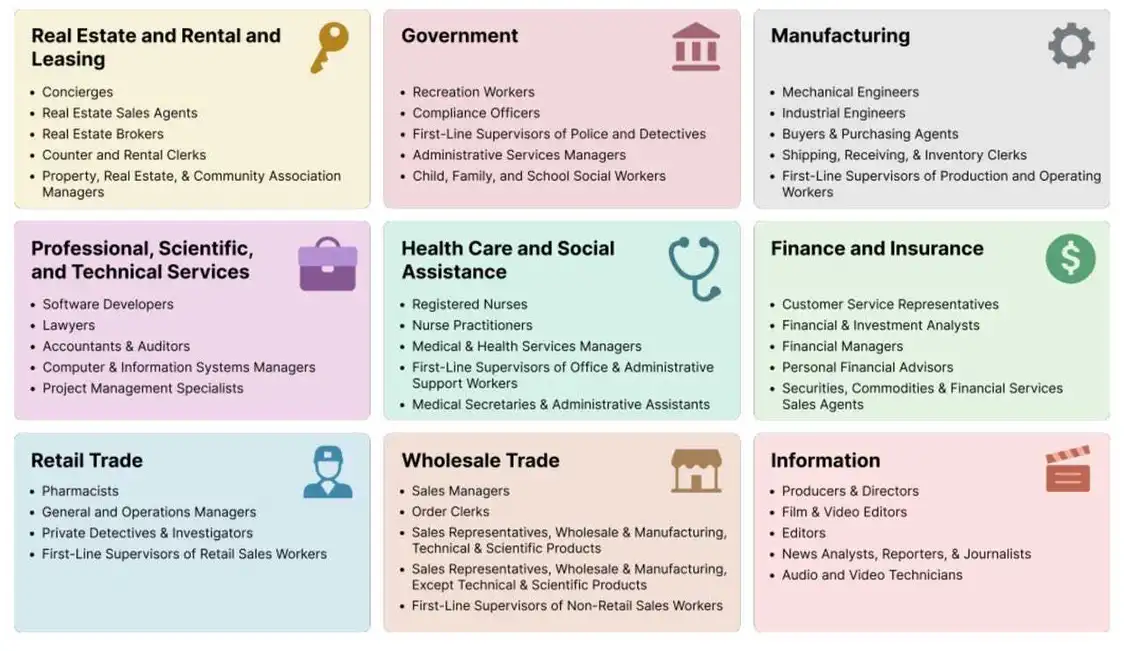 OpenAI 推出名為 GDPval 的全新 AI 評估基準,旨在衡量前沿模型在真實經濟價值任務中的表現,以彌補學術測試與實際應用間的差距