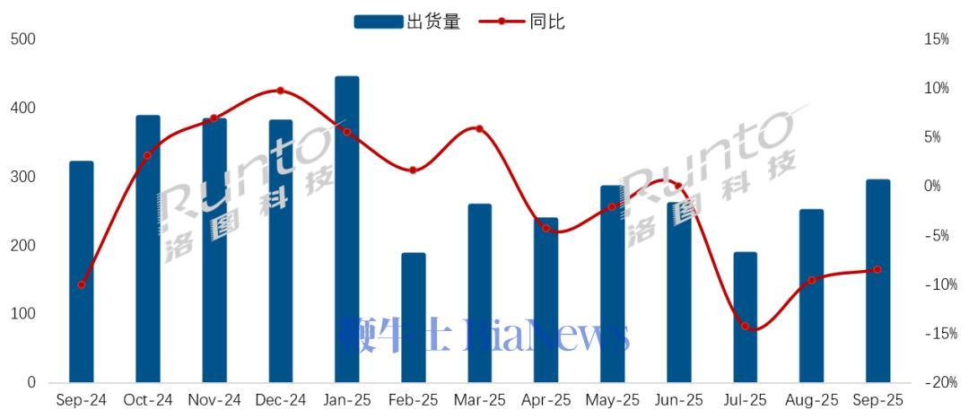 9月中國電視市場小米占有率17.1%,位居第四 圖片