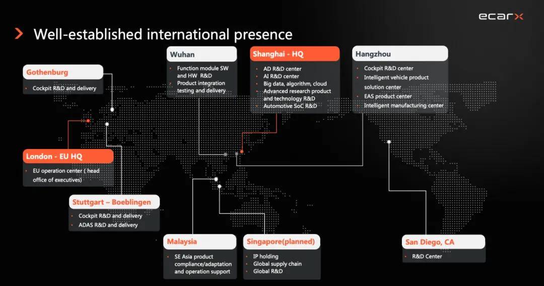 汽車智能化趨勢,應該瞄準整個世界