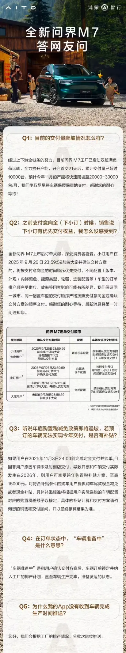 產(chǎn)能再提速!鴻蒙智行:全新問(wèn)界M7下月產(chǎn)能爬坡至2-3萬(wàn)臺(tái) 產(chǎn)能再提速!鴻蒙智行:全新問(wèn)界M7下月產(chǎn)能爬坡至2-3萬(wàn)臺(tái)