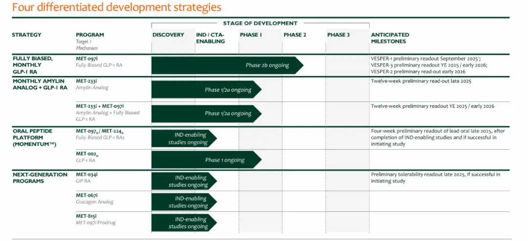 輝瑞與諾和諾德,爭的到底是什么?