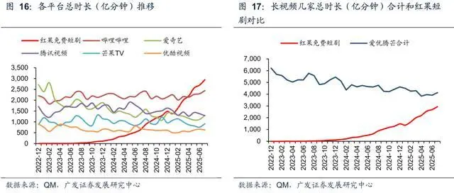 優酷、B站,被一個后來者超車了